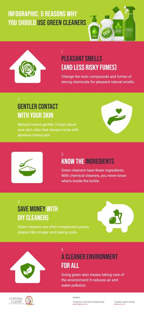 christal-clean-infographic-5-reasons-why-you-should-use-green-cleaners-477x1024