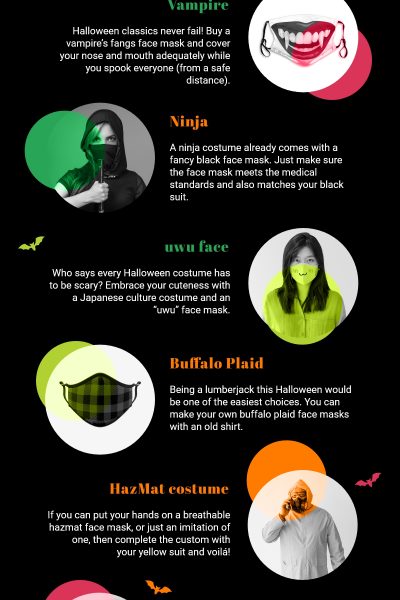 Wear Your Face Mask Proudly On Halloween With These Great Costume Ideas