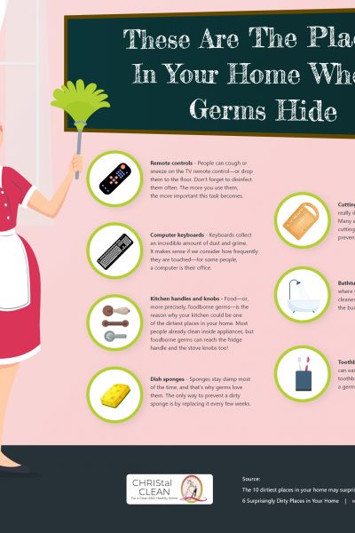 These Are The Places In Your Home Where Germs Hide