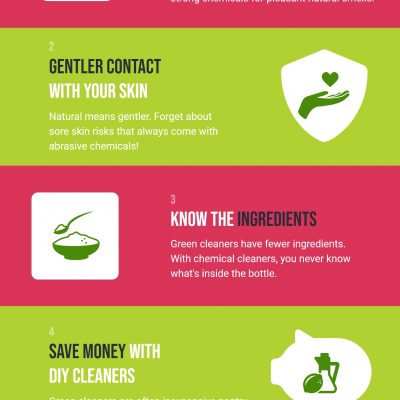 5 Reasons Why You Should Use Green Cleaners