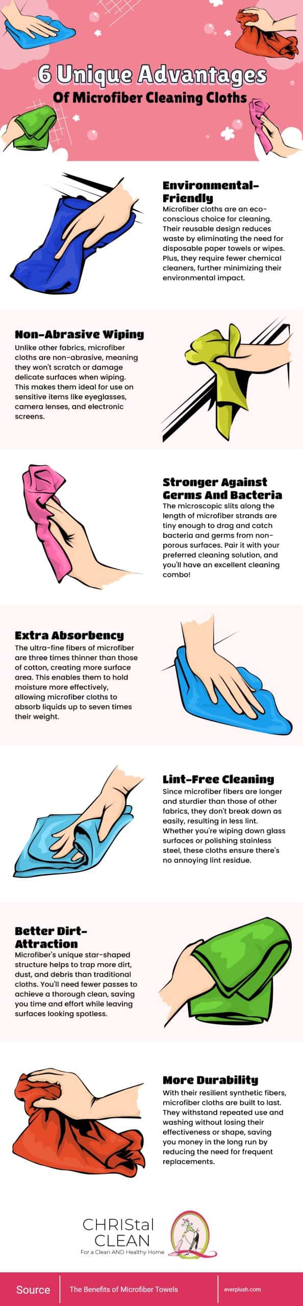 Benefits of microfiber cloths